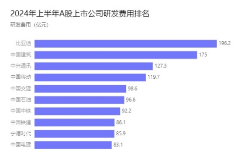 月销全球前三背后，比亚迪用“技术利剑”树立中国品牌新样本544.jpg