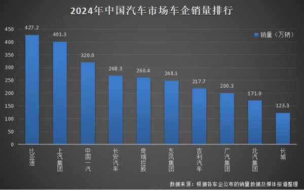 通稿：比亚迪 2024 年全球销量三冠王，彰显新能源汽车领军实力156.jpg