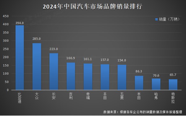 通稿：比亚迪 2024 年全球销量三冠王，彰显新能源汽车领军实力158.jpg