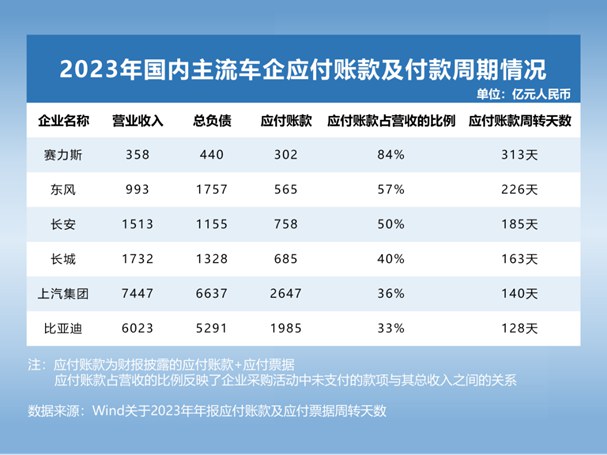 通稿：透视全球主流车企负债1286.jpg