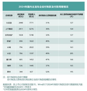 看全球车企财报及负债率，中国车企更稳健！1103.jpg