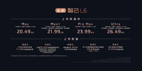 全新智己L6震撼上市,权益价20.49万起,成就20万级市场“入门即顶配”颠覆之作