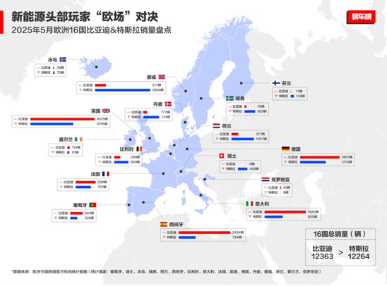 中国车欧洲领跑！比亚迪月销破万，逆袭背后全是“熬”出来的荣光(1)288.jpg