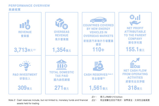 比亚迪2025半年报新闻通稿(1)296.jpg