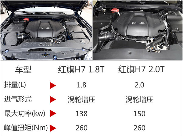 一汽红旗将推全新轿车 竞争大众帕萨特等-图6