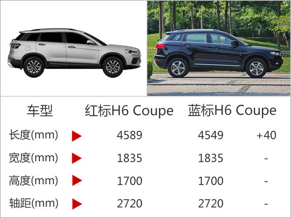 哈弗轿跑SUV即将改款 外观设计大幅调整-图4