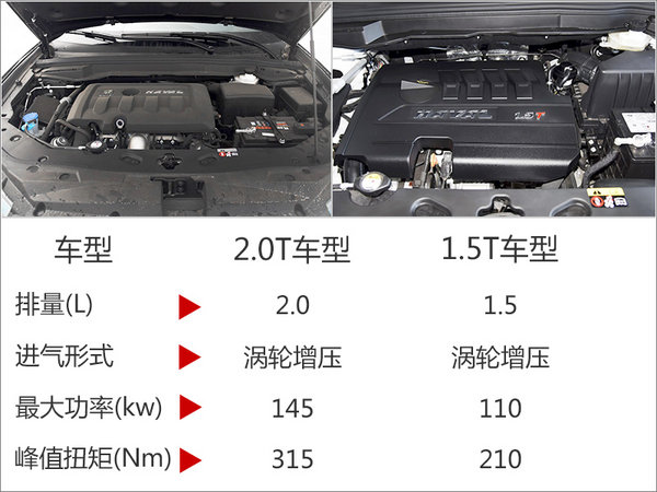 哈弗轿跑SUV即将改款 外观设计大幅调整-图5