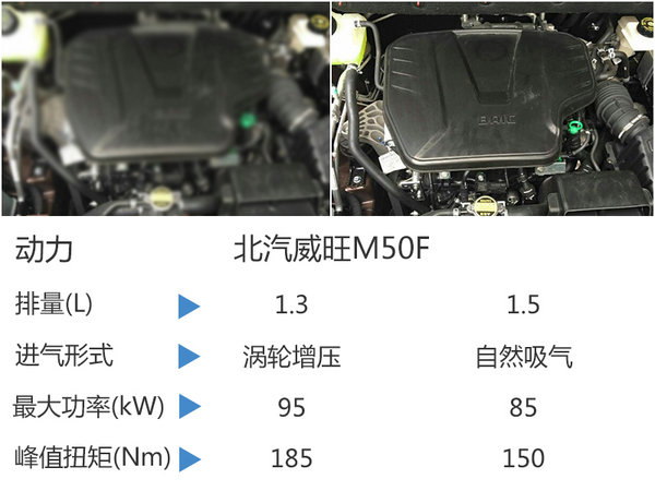 北汽版“奔驰R级”配置曝光 将于10日下线-图6