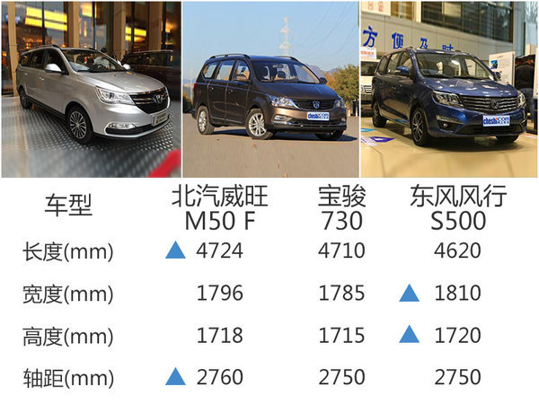 北汽版“奔驰R级”配置曝光 将于10日下线-图4