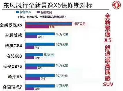 全新景逸X5首推8年或16万公里超长质保