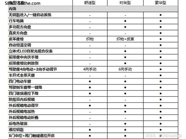 宝骏510详细配置曝光 将搭载1.5L发动机