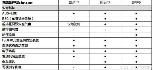 宝骏510详细配置曝光 将搭载1.5L发动机