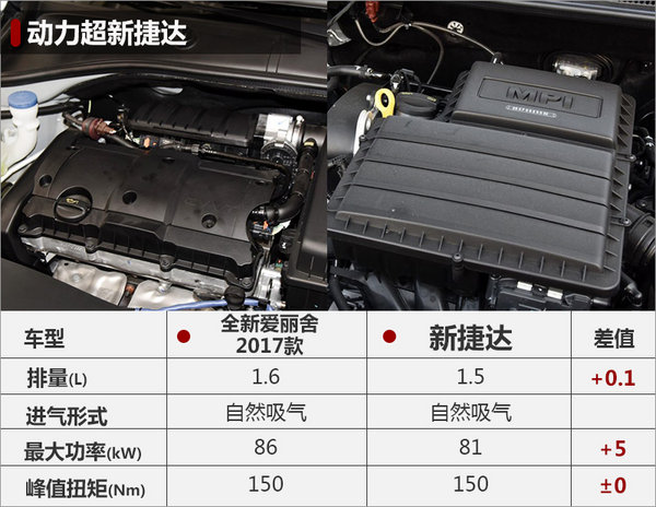 全新爱丽舍2017款今日上市 预售8.68万起-图2