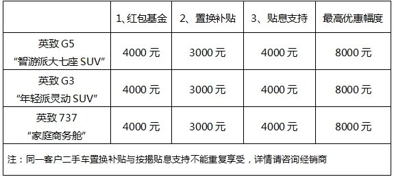 潍柴英致开春送福利，8000元钜惠邀你踏春