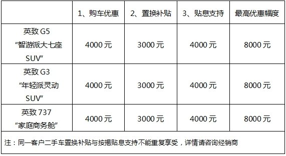 10万元内适合全家出游的7座SUV—英致G5-图6