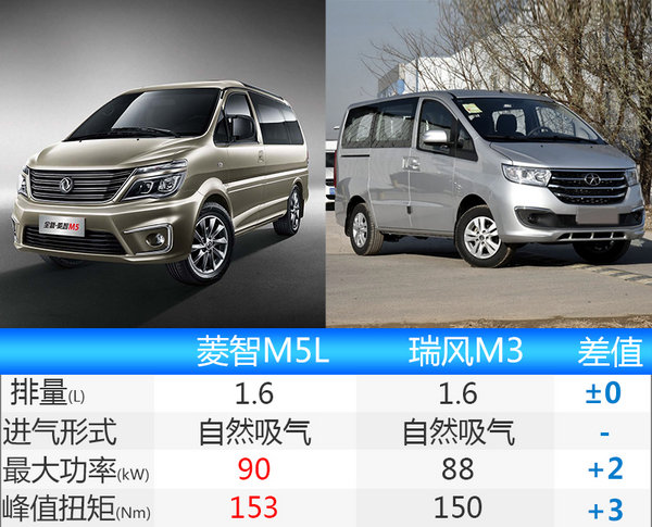 风行全新菱智M5L正式上市 7.28万元起售-图2