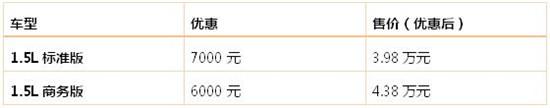 不容错过的钜惠大礼 英致727低至3.98万元