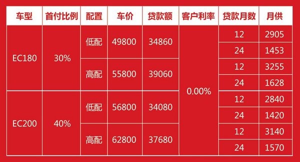 山东纯电动汽车最佳购买时机首付1.49万-图5