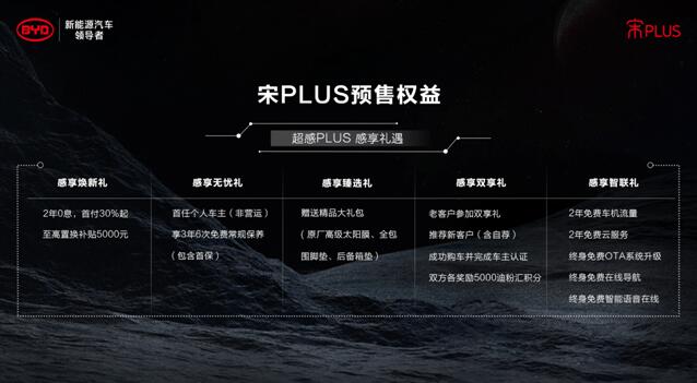 年度最值得关注的SUV-比亚迪宋PLUS预售价11.88-14.68万元