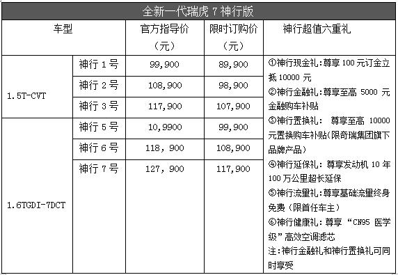 纵擎神行,唯快当先——全新一代瑞虎7神行版济南上市