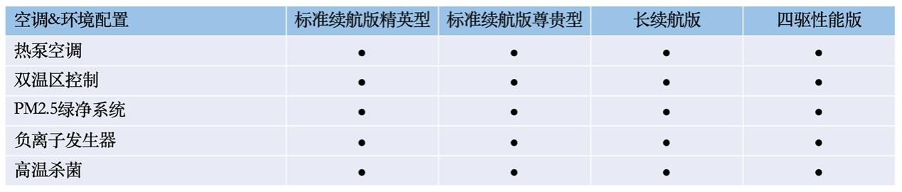 比亚迪海豹将于5月20日开启预售，配置首曝，四款车型，诚意拉满