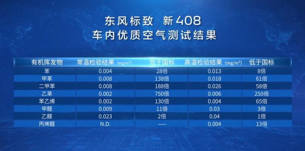 挑战火焰山高温测试 车内75℃“儿童优先绿色座舱”新408龘龘款冷静闯关