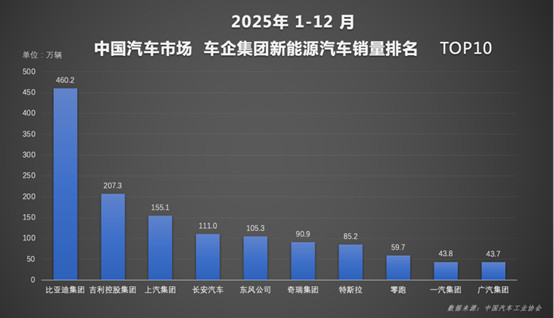 年度榜单出炉，比亚迪交出2025年中国车市亮眼成绩单(1)300.jpg