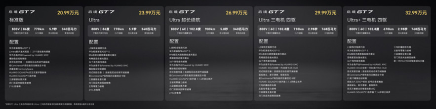 启境GT7上市新闻稿（配图版）526.jpg