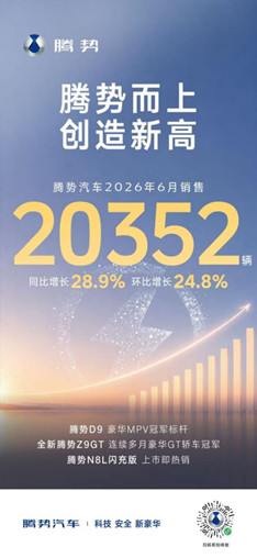 新闻稿_403472辆！比亚迪6月销量刷新年内纪录 (1)(1)609.jpg