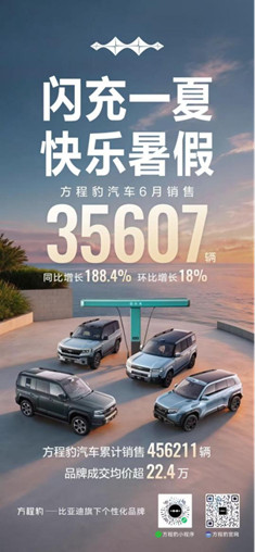 新闻稿_403472辆！比亚迪6月销量刷新年内纪录 (1)(1)608.jpg