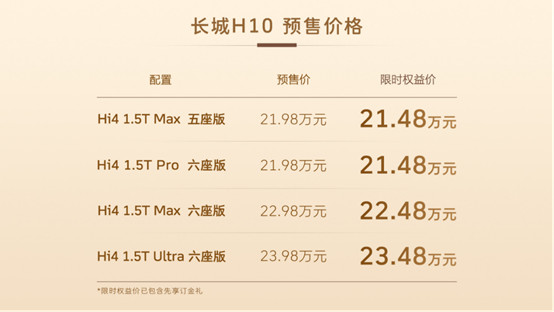 【预售新闻稿】鼎力人生,十全十美!方盒子新物种长城H10预售限时权益价21.48万元起(Final)713.jpg